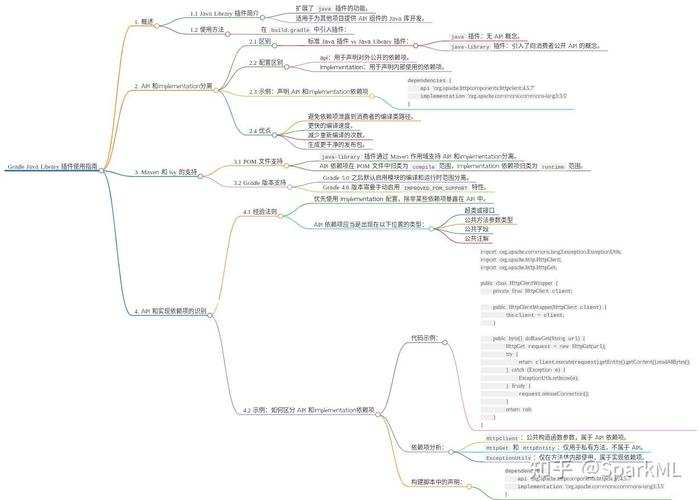 如何通过 Java 开发一个 Gradle 插件并实现所有必要步骤？