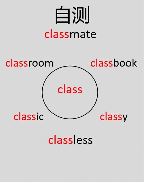 Vue中常用rules校验规则有哪些具体细节和用法？