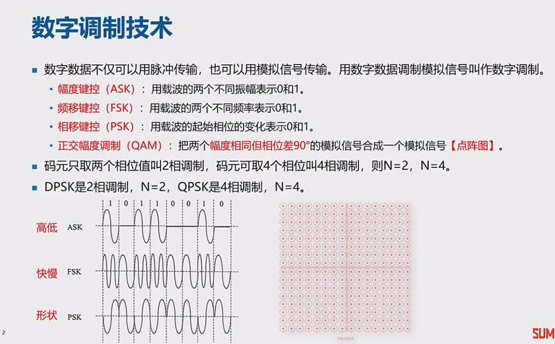 PCM编码与QAM调制在数字信号调制中的应用及Matlab实现代码如何？