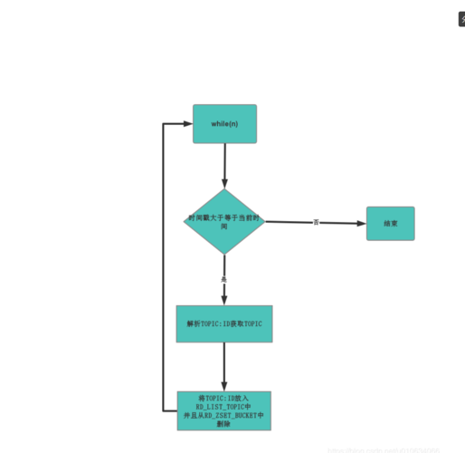Laravel Redis 在多个进程环境下如何高效处理队列任务，避免冲突和延迟？