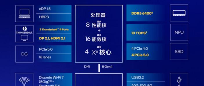 MacOS上Lua脚本编译，Intel架构与PPC架构哪个更优？