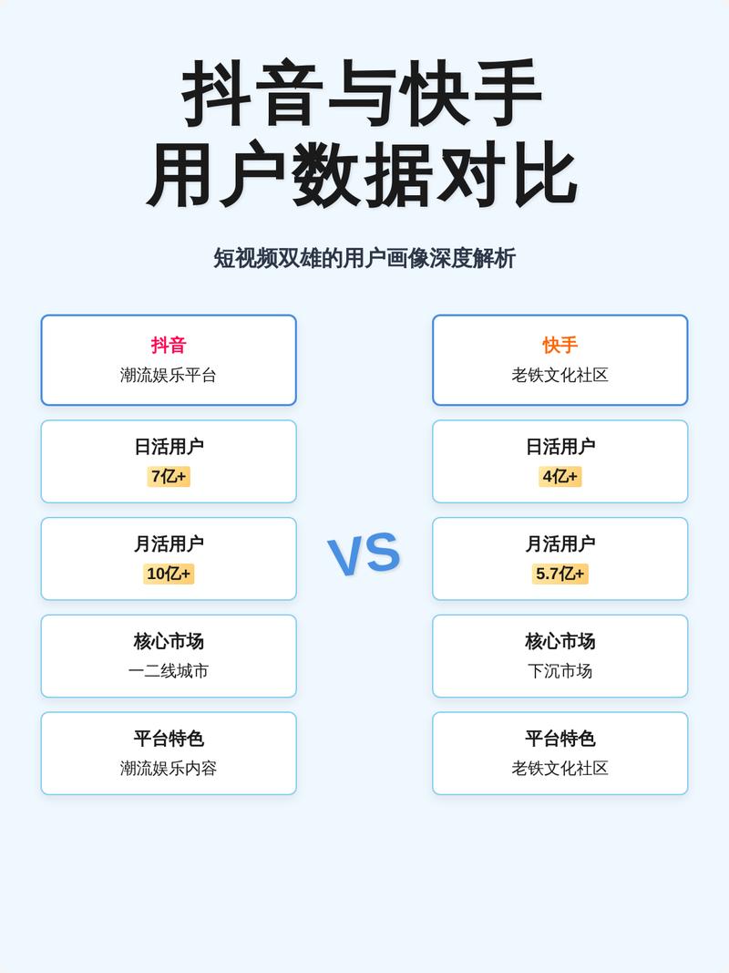 快手销量与已售数相同，有何本质区别？