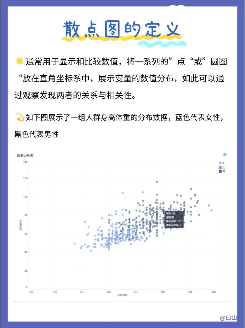 Echarts散点图有哪些常用的option属性参数设置？