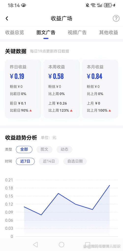 百度文库月入9万收益真相，揭秘了吗？