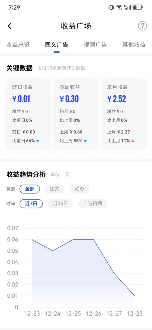 有没有一款算法能精准计算运营收益的神器？