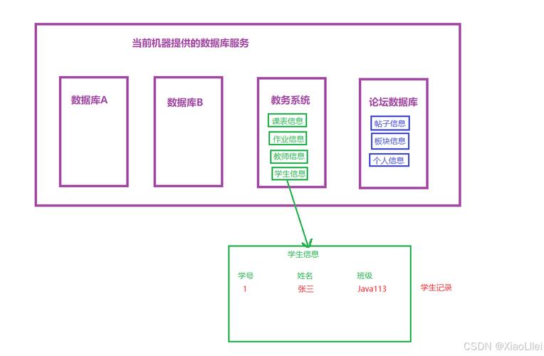 数据库七大关系具体指哪些关系？