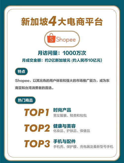 新加坡电商搭建有哪些独特优势，如何轻松在市场中脱颖而出？