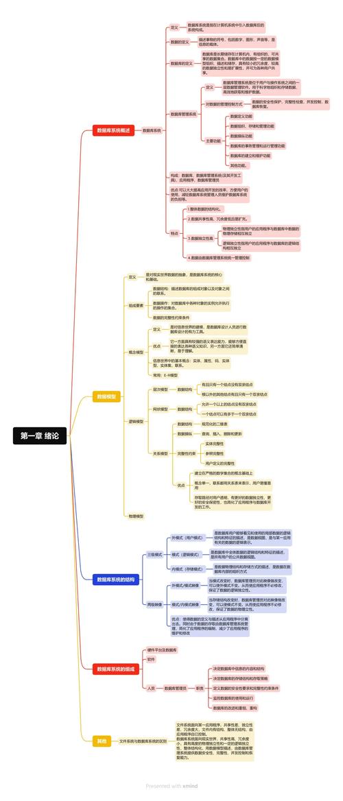 学习数据库系统概论对职业生涯有何长远影响？
