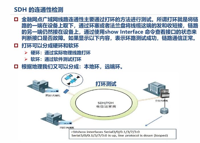 如何具体实现网络连通性检测技术？