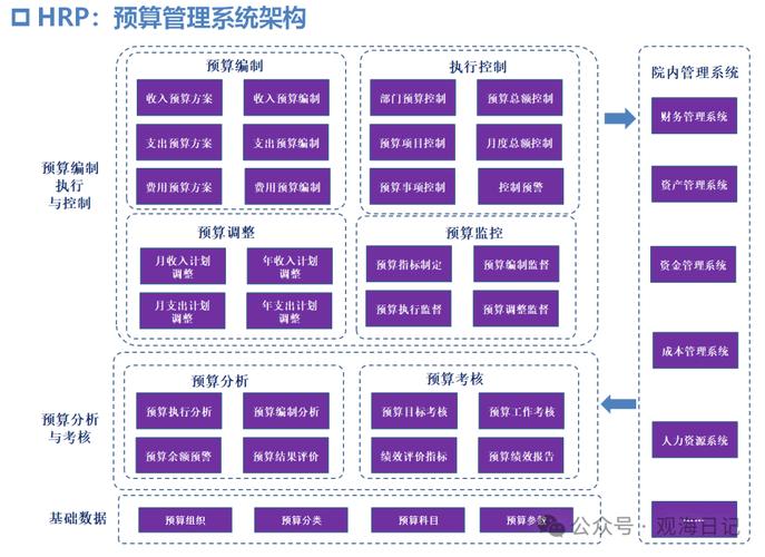 一般财政系统都采用哪些特定类型的数据库进行管理?
