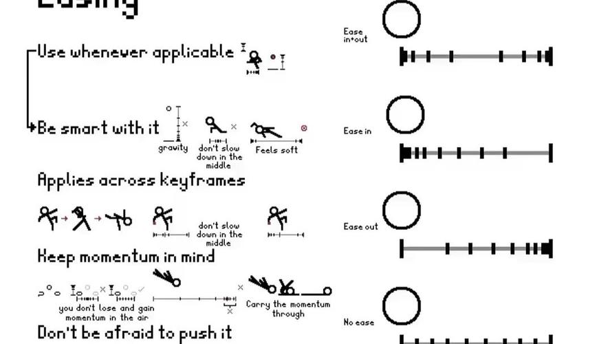 如何运用tweenjs实现复杂动画缓动效果？