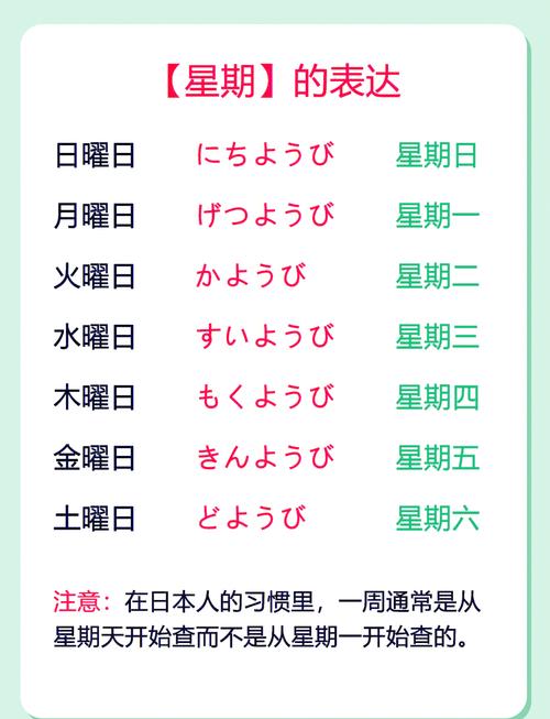 如何查询并表达本周从周一到周日的具体日期？