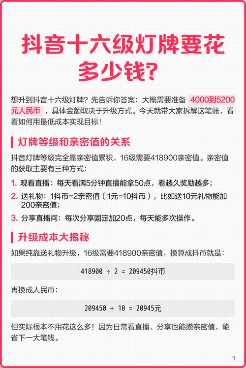 抖音灯牌价格是多少？点亮步骤有哪些？