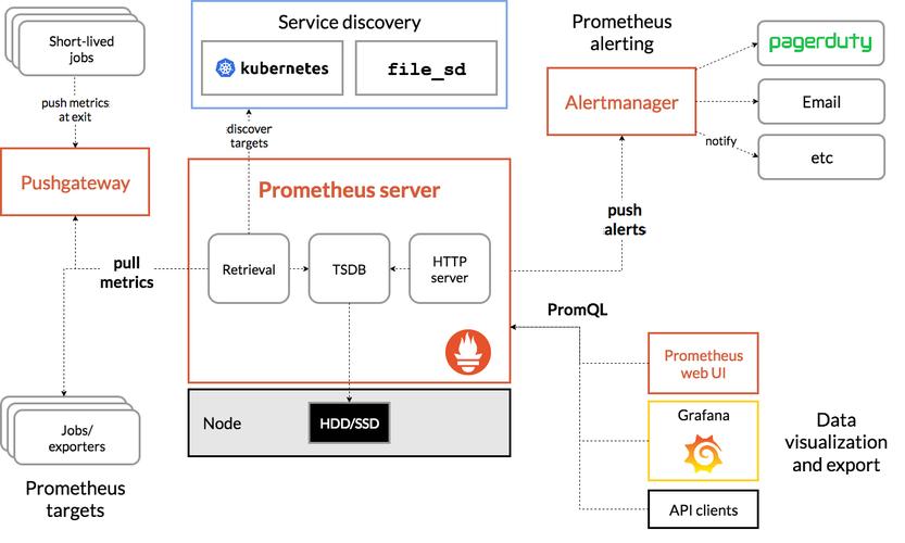 如何通过Prometheus和Grafana详尽监控Spring Boot应用？