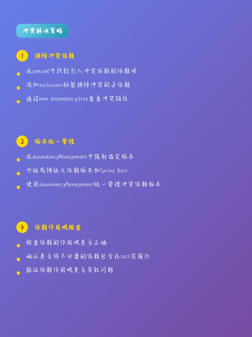 面试官：如何有效解决 Maven 依赖包冲突问题？
