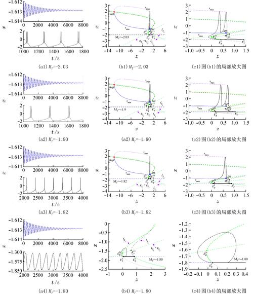 如何使用OpenGL绘制三次Bezier曲线？