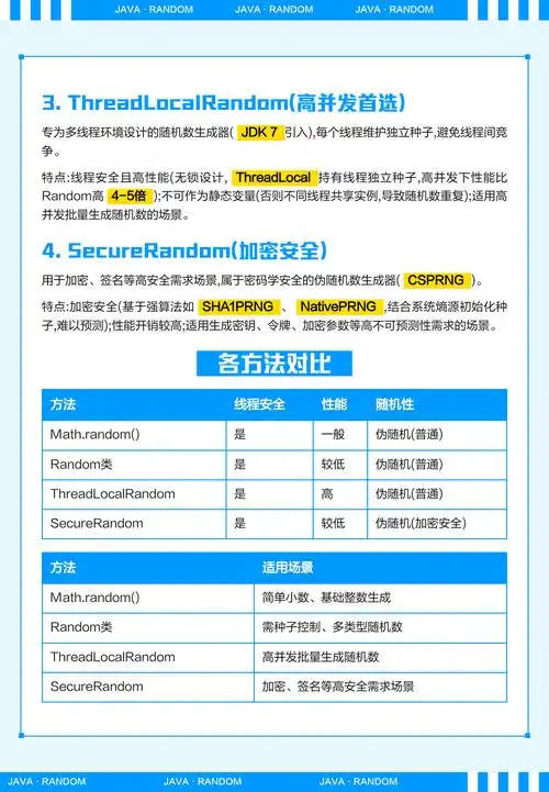 Java中如何通过Math类的random()方法来创建一个随机数？