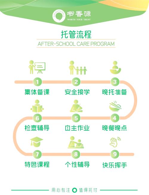 宝贝初成长托管上架，如何快速增加权限？