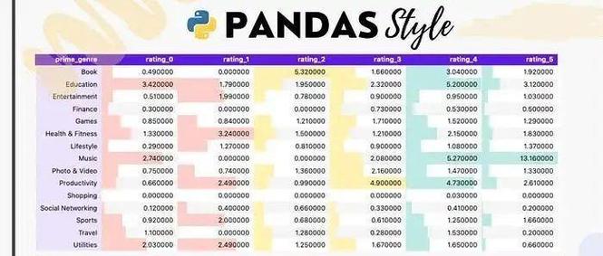 如何用Pandas将3000字长文美化成Excel表格？