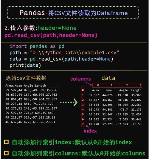 如何通过Pandas库创建一个DataFrame实例的具体步骤和操作方法？