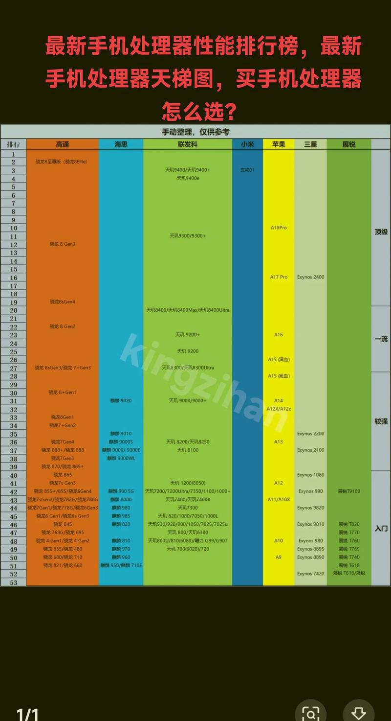 2022年手机处理器排名中，哪款处理器是最新发布的？