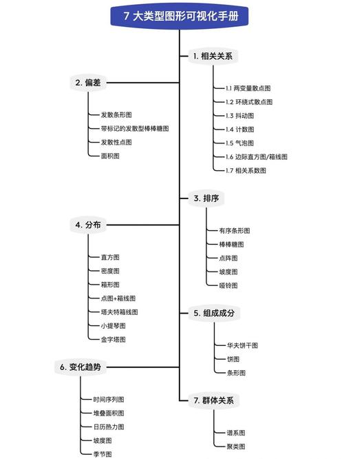如何通过PHP接口与ECharts结合展示海量数据统计图？