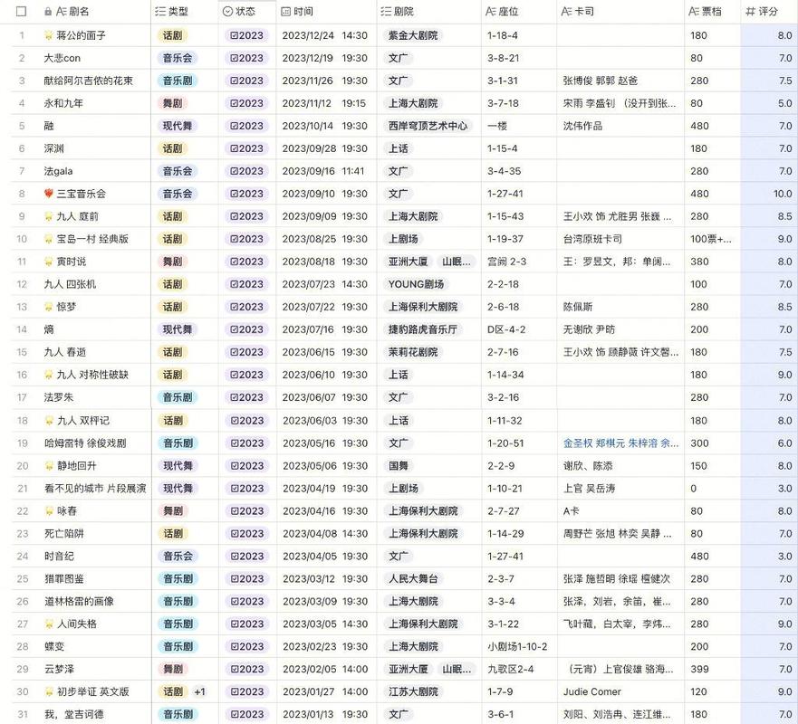 我的舞台数据库具体包含哪些详细内容？
