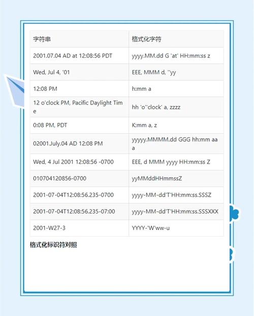 如何将Java中获取的字符串转换成日期类型？