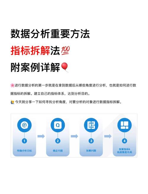 如何通过数据分析精准调整网络营销预算分配策略？