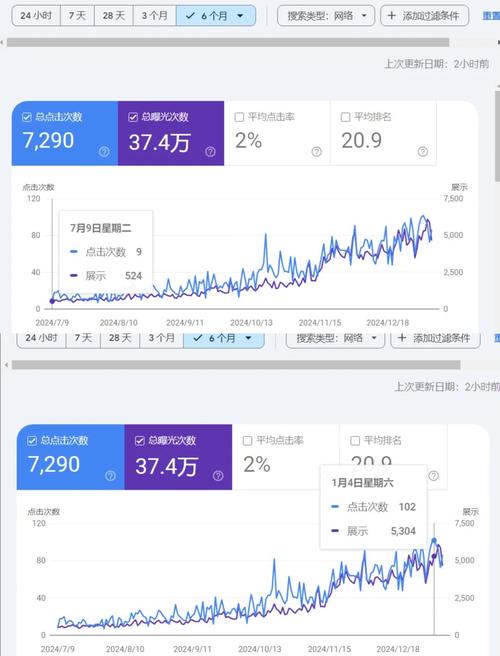 SEM账户展示无点击，是何原因导致？