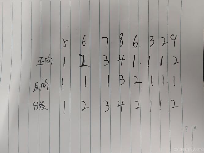 谁能帮我改写LeetCode 135. Candy 分发糖果的算法为长尾？