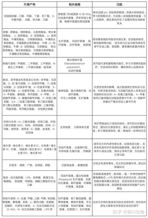 肠道菌群代谢物数据库具体包含哪些特定代谢物质？