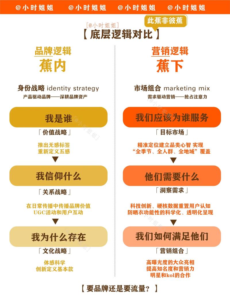 蕉下新消费产品力能否助其成功突围市场？