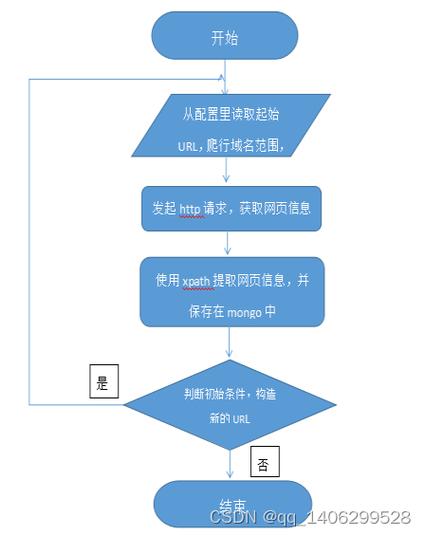 如何利用ThinkPHP5.1构建高效的多线程网络爬虫程序？