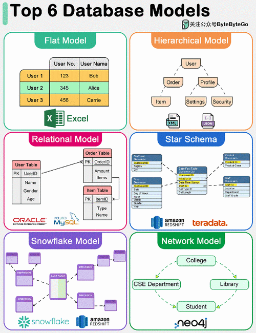 如何分析ThinkPHP3.2.3实现动态切换多数据库的技术细节？