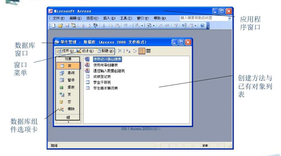 Microsoft Office 2003 Web Services Toolkit 2.01是什么？