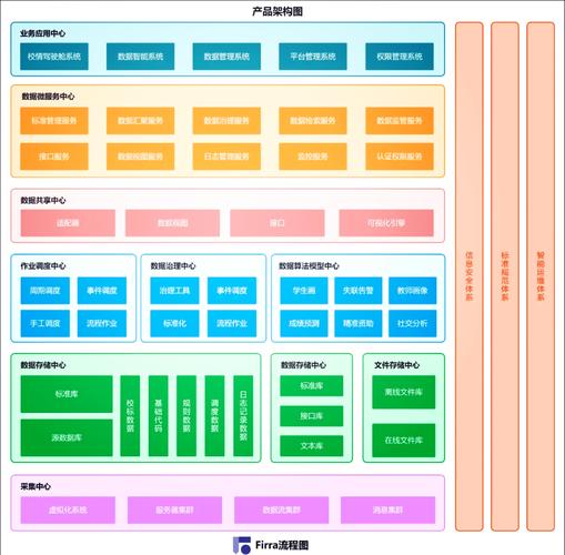 如何全面了解 Hbase 的架构与组成部分？