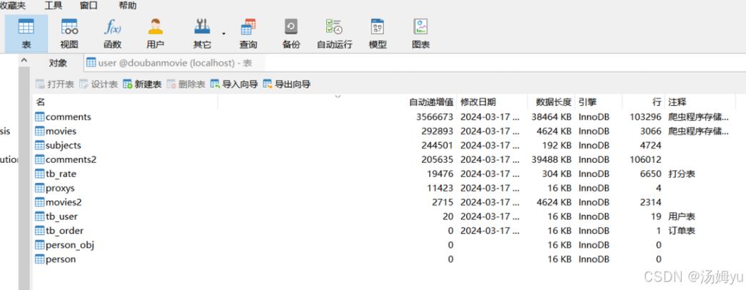 如何通过爬虫实战（五）实现豆瓣top250电影数据的抓取？