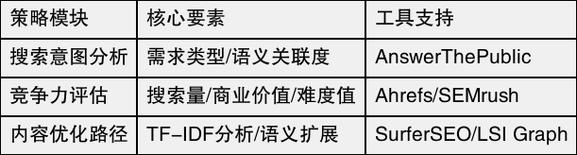 如何制定长汀地区SEO策略与优化技巧？