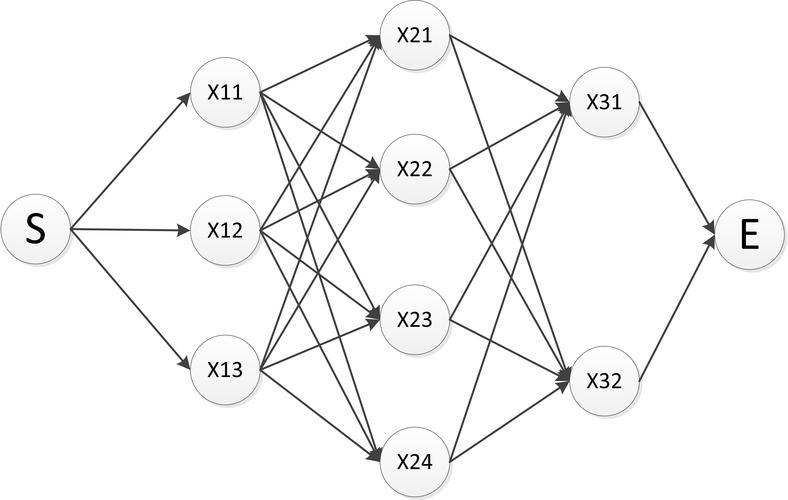Python动态规划与贪心算法如何解决活动选择问题？