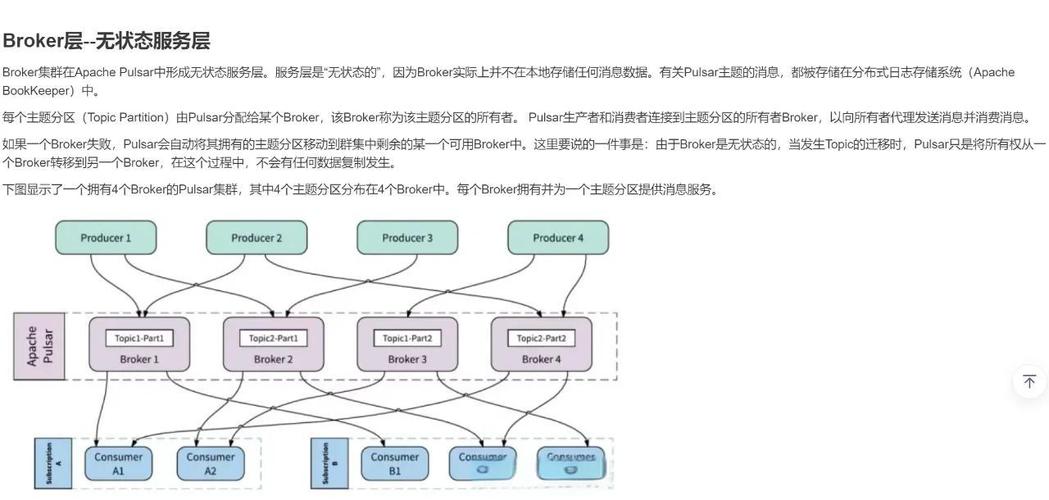 Apache Pulsar如何实现高效的事务管理？