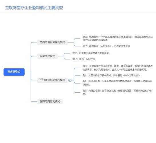 互联网医院系统有哪些潜在优势与盈利模式？