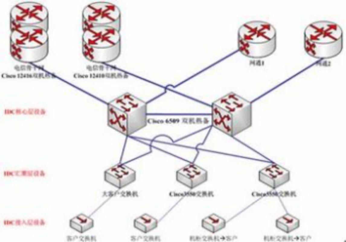云主机的工作原理和实际应用具体是怎样的？