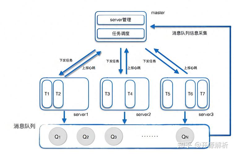 Spring任务执行和调度有哪些关键小结点？