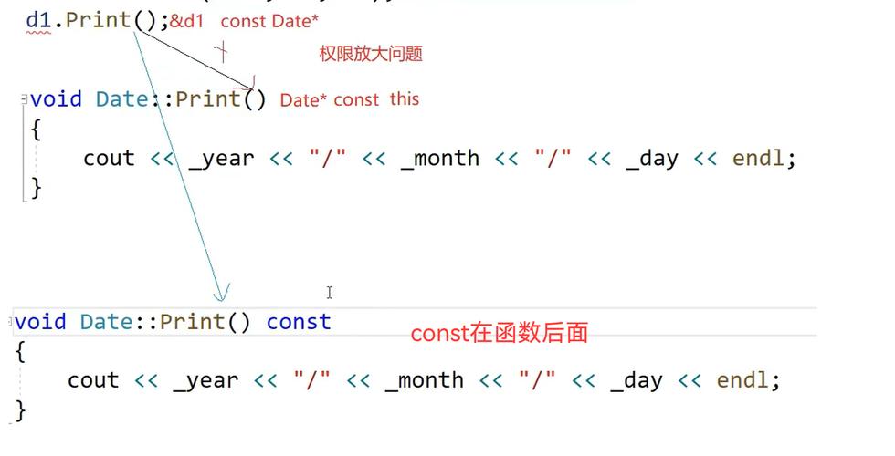 const对象与const成员函数的实例如何详细解析？