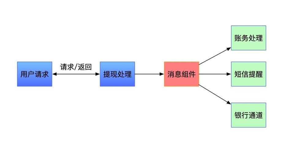 ActiveMQ与Spring集成流程详解是怎样的？