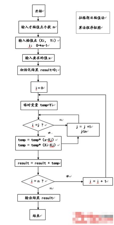 PHP中如何实现有序表的插值查找算法来快速定位长尾词？