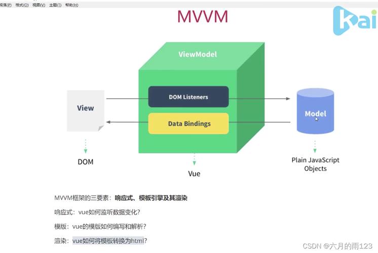 Vue.js的哪些高级特性在实际项目中应用广泛？