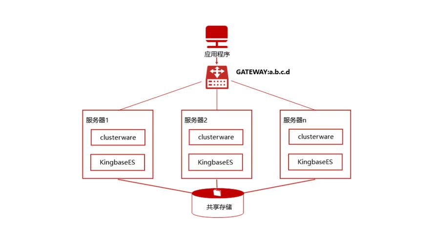 How to deploy a high-availability architecture for Canal?
