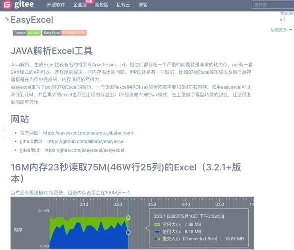 如何使用Java EasyExcel轻松实现文件上传操作？